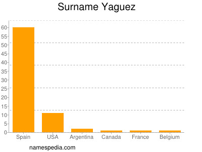 Surname Yaguez