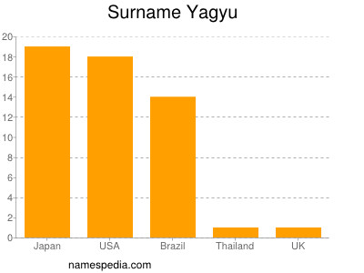 Surname Yagyu