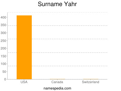 Surname Yahr