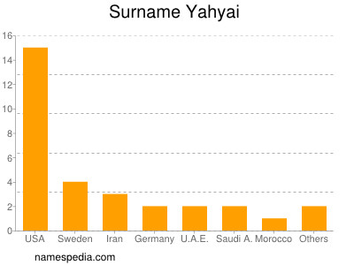 nom Yahyai