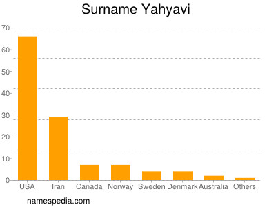 Surname Yahyavi