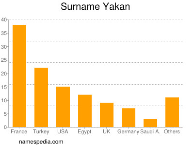 Familiennamen Yakan