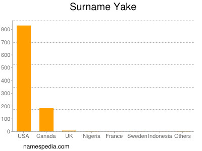 Familiennamen Yake