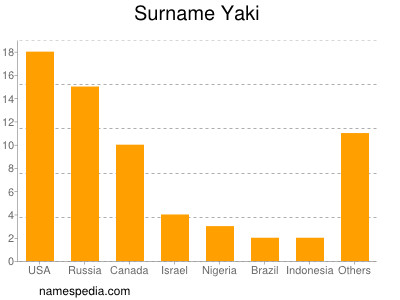 Surname Yaki