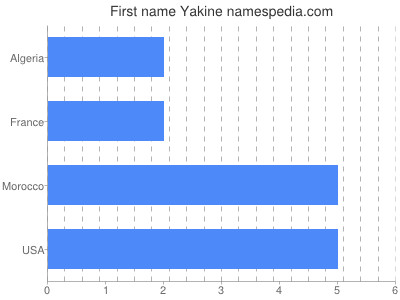 Given name Yakine