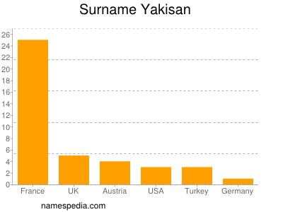 Familiennamen Yakisan