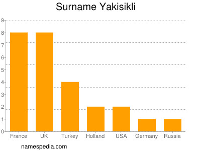 Familiennamen Yakisikli
