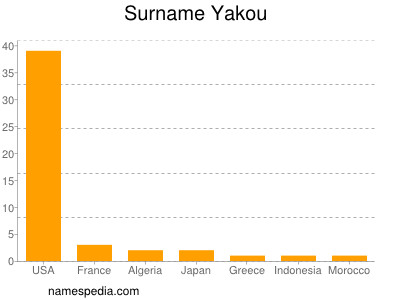 Surname Yakou