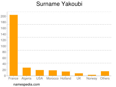 Familiennamen Yakoubi