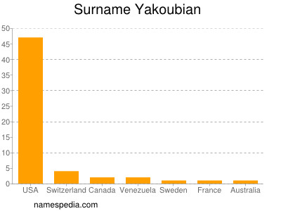 nom Yakoubian