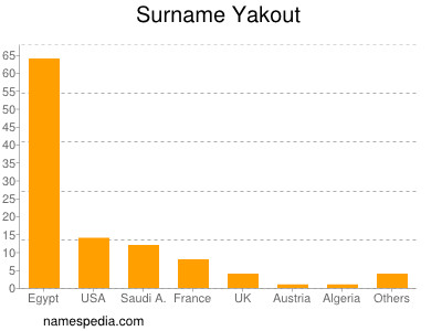 Familiennamen Yakout
