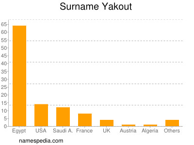 nom Yakout