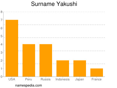 Familiennamen Yakushi
