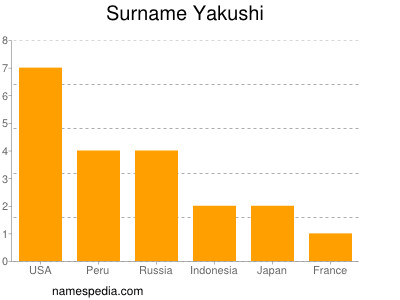 nom Yakushi