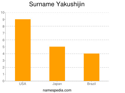 Surname Yakushijin