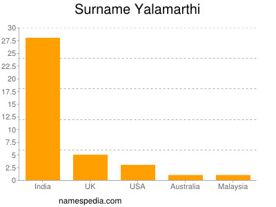 Familiennamen Yalamarthi