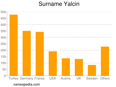 nom Yalcin