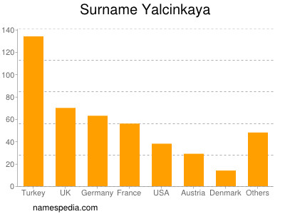 Familiennamen Yalcinkaya