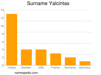 Familiennamen Yalcintas
