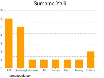 nom Yalli