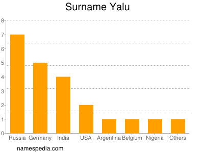 Familiennamen Yalu