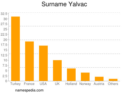 nom Yalvac