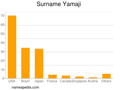 Familiennamen Yamaji