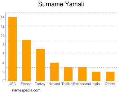 Familiennamen Yamali