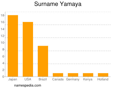 Familiennamen Yamaya