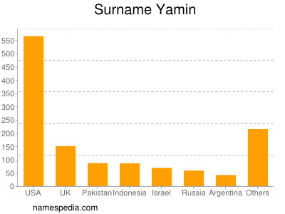 Familiennamen Yamin