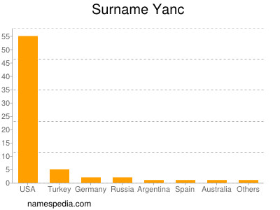 Familiennamen Yanc