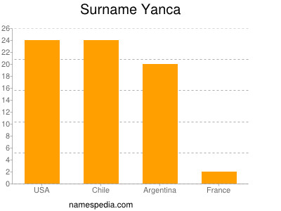 Familiennamen Yanca