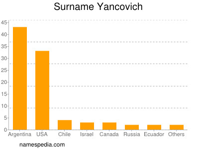 Surname Yancovich
