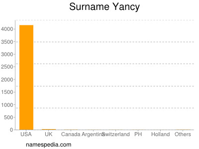 Surname Yancy