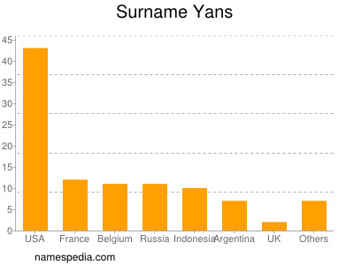 Surname Yans