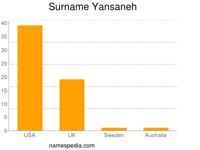 Familiennamen Yansaneh