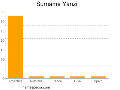 Familiennamen Yanzi