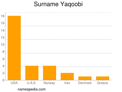 Familiennamen Yaqoobi