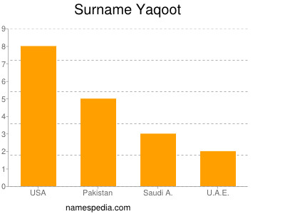 Familiennamen Yaqoot