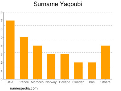 Surname Yaqoubi