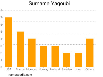 Familiennamen Yaqoubi