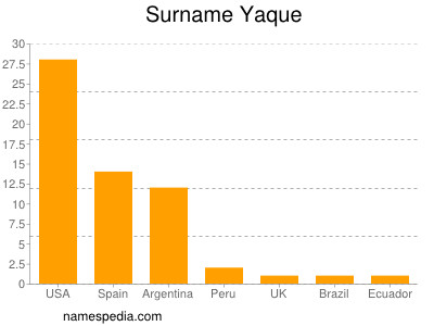 nom Yaque