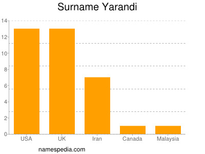 Surname Yarandi