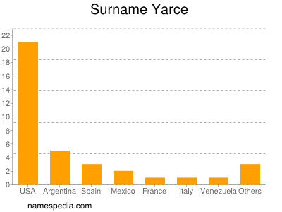 Surname Yarce