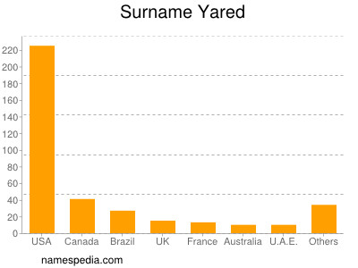 Familiennamen Yared