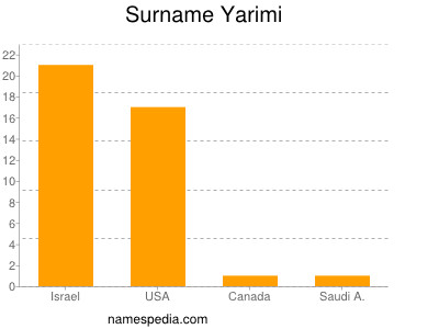 Surname Yarimi