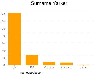 Familiennamen Yarker