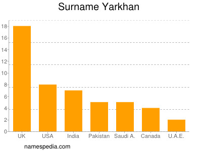 Familiennamen Yarkhan