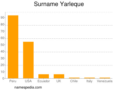 Surname Yarleque