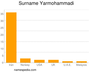 nom Yarmohammadi